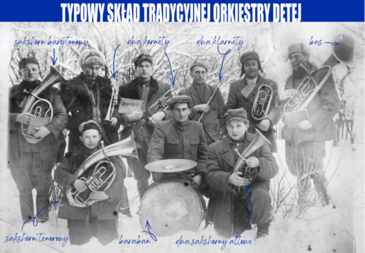Orkiestra Dęta z Jędrzejówki. Ze zbiorów Fundacji Piszczałka. Grafika: Iwona Pawlak